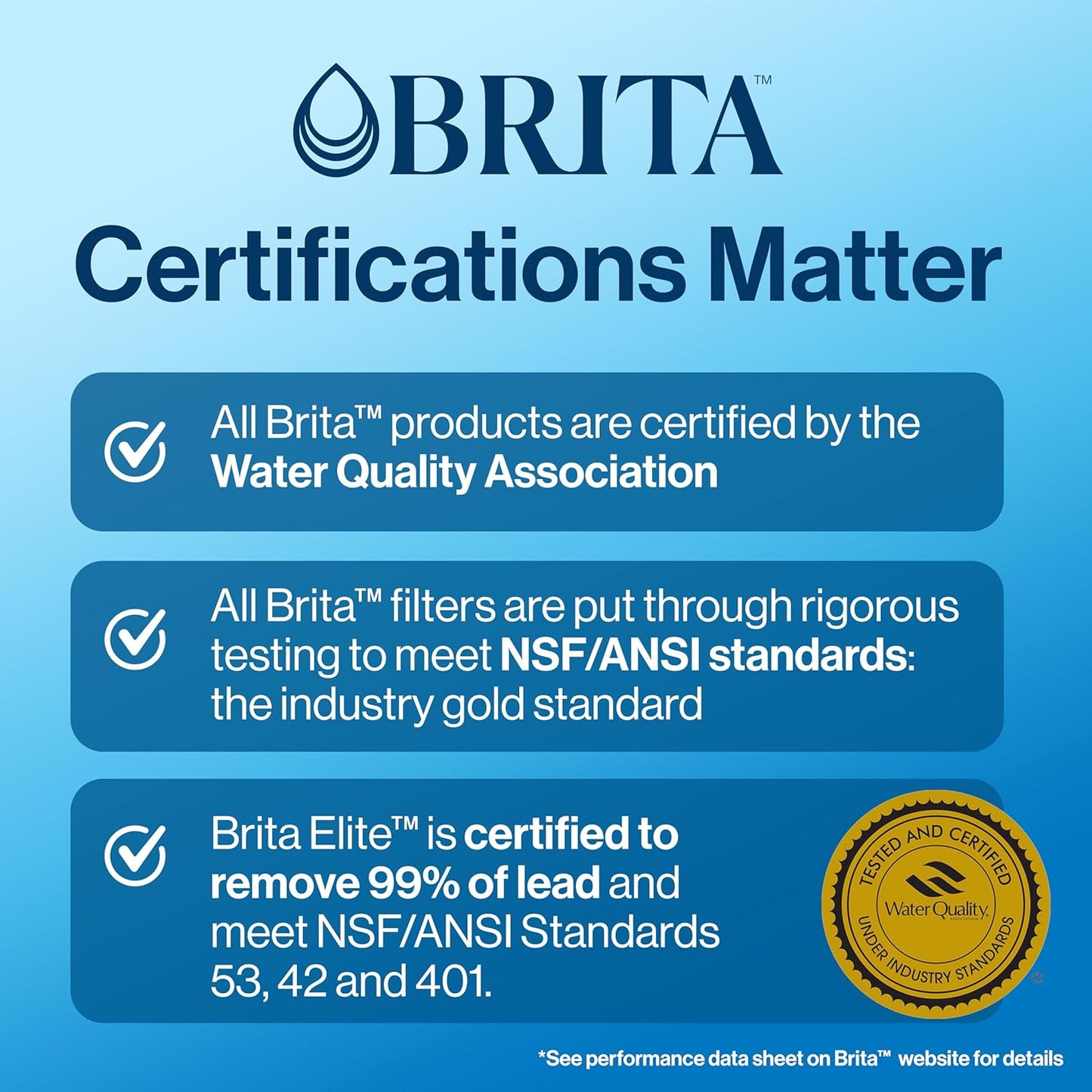Brita_Standard_Water_Filter,_BPA-Free,_Replaces_1,800_Plastic_Water_Bottles_a_Year,_Lasts_Two_Months_or_40_Gallons,_Includes_1_Filter,_Kitchen_Essential