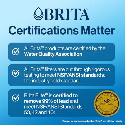 Brita_Standard_Water_Filter,_BPA-Free,_Replaces_1,800_Plastic_Water_Bottles_a_Year,_Lasts_Two_Months_or_40_Gallons,_Includes_1_Filter,_Kitchen_Essential