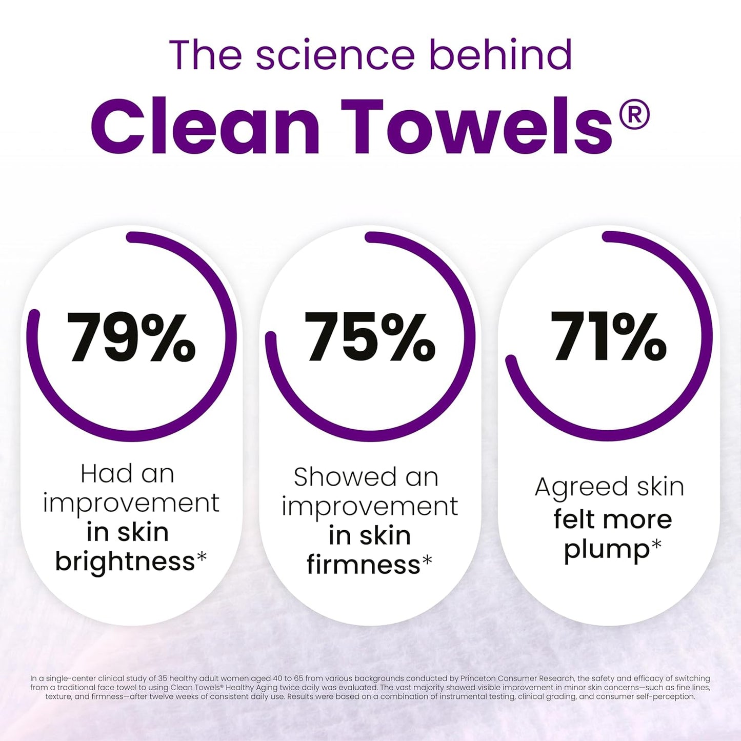 Clean_Skin_Club_Healthy_Aging_Clean_Towels®_XL,_Smooths_Fine_Lines_Wrinkles_&_Texture_in_6_weeks,_Treated_for_Extra_Softness,_Disposable_Face_Towels,_Anti_Aging_Makeup_Remover_Dry_Wipe,_50_count