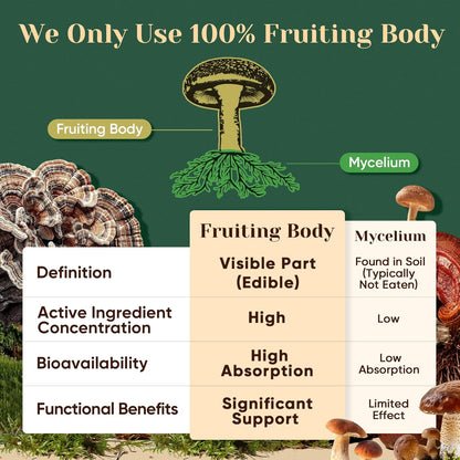 Venture_Pal_16_in_1_Adaptogenic_Mushroom_Powder_-_1,730mg_Mushroom_Coffee_Alternative_with_Ashwagandha,_Lion’s_Mane,_Chaga_&_More_|_100%_Fruiting_Bodies_|_Support_Immune,_Focus_&_Energy_(90_Servings)