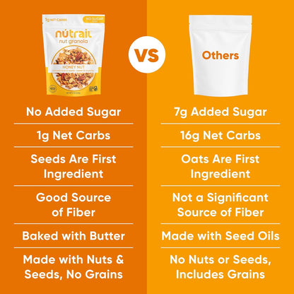 NuTrail_Nut_Granola_Cereal,_Honey_Nut,_No_Sugar_Added,_Keto,_Low_Carb,_Gluten_Free,_Grain_Free,_Healthy_Breakfast_8_oz._3_Count