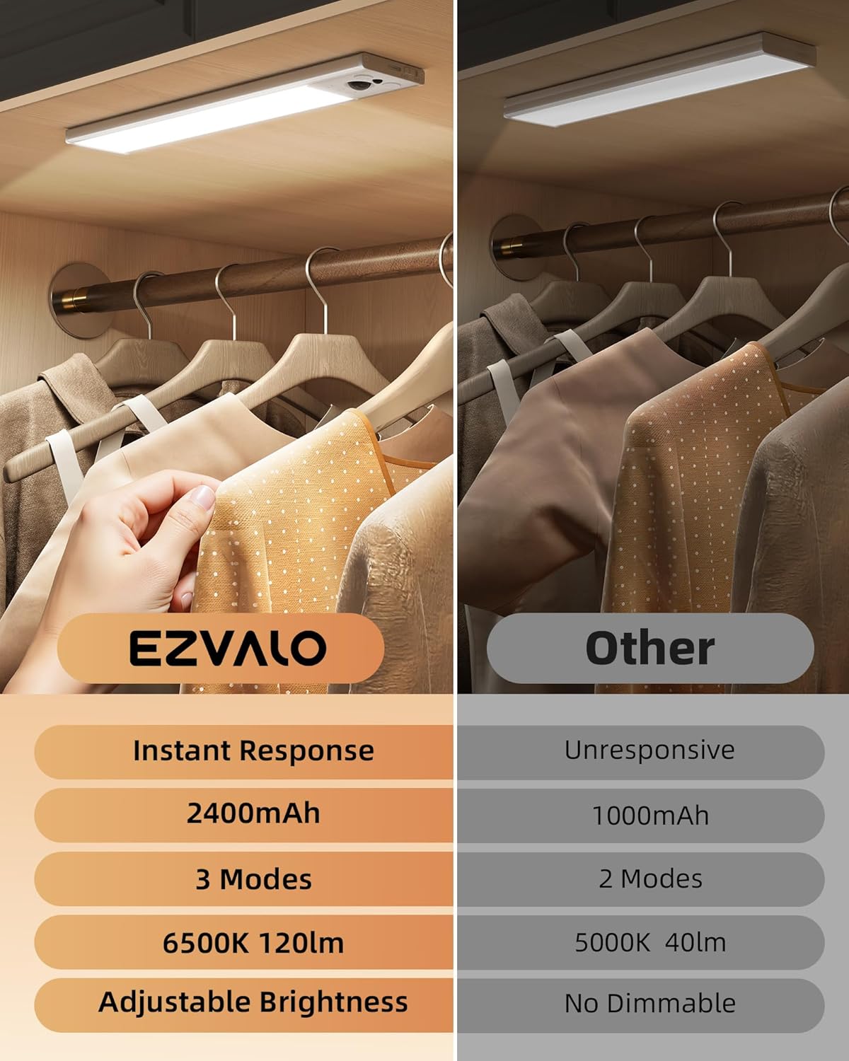 EZVALO_10inch_Under_Cabinet_Lighting,_LED_Motion_Sensor_Light_Indoor,_2400mAh_USB_Rechargeable_Closet_Lights,_Dimmable_&_Magnetic_Wireless_Under_Counter_Lights_for_Kitchen,_Pantry,_Stairs_(2_Pack)