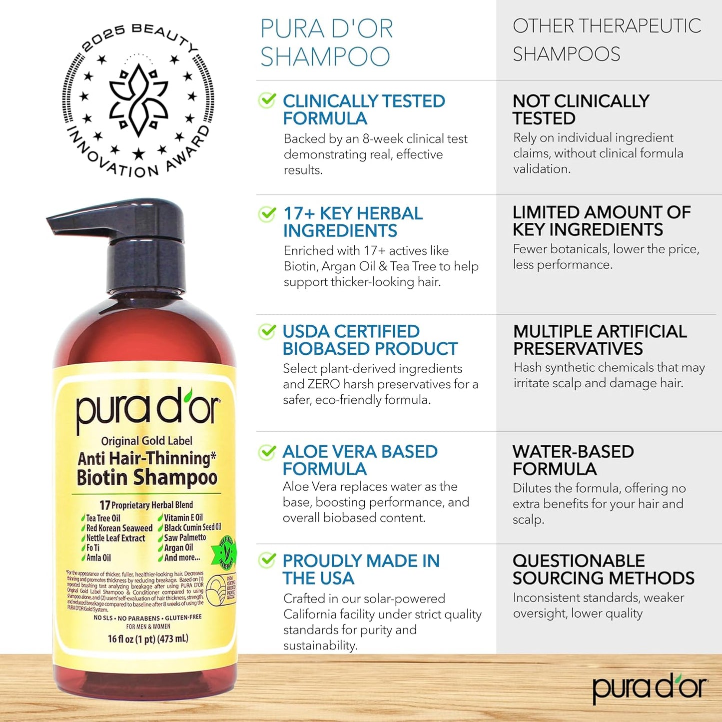 PURA_D'OR_Original_Gold_Label_Anti-Thinning_Shampoo_-_CLINICALLY_TESTED_-_Biotin_&_Argan_Oil_–_Sulfate-Free_Strengthening_&_Volumizing_for_Fuller-Looking_Hair,_Men_&_Women,_Natural_Earthy_Scent_16_oz