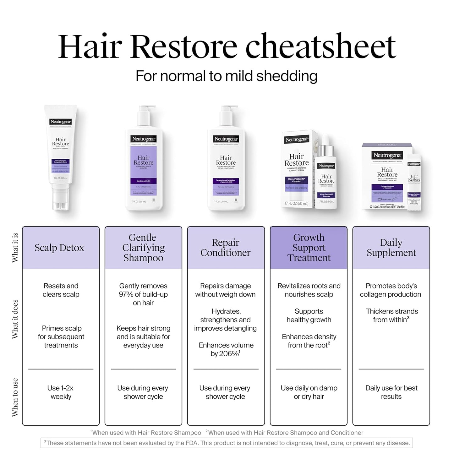 Neutrogena_Hair_Restore_Strength_+_Purity_Shampoo,_Exfoliating_Hair_Wash_with_1.5%_Mandelic_Acid_Gently_Removes_97%_of_Buildup_&_Reduces_Shedding_due_to_Breakage,_Paraben-Free,_13_fl_oz