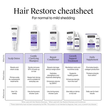 Neutrogena_Hair_Restore_Strength_+_Purity_Shampoo,_Exfoliating_Hair_Wash_with_1.5%_Mandelic_Acid_Gently_Removes_97%_of_Buildup_&_Reduces_Shedding_due_to_Breakage,_Paraben-Free,_13_fl_oz