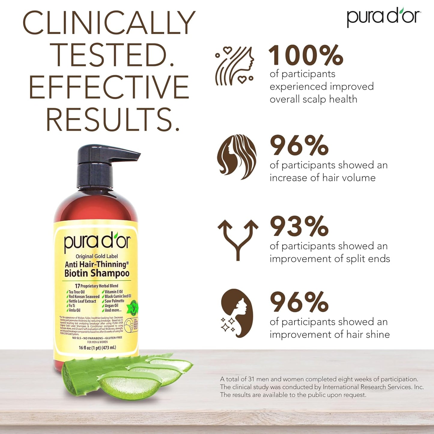PURA_D'OR_Original_Gold_Label_Anti-Thinning_Shampoo_-_CLINICALLY_TESTED_-_Biotin_&_Argan_Oil_–_Sulfate-Free_Strengthening_&_Volumizing_for_Fuller-Looking_Hair,_Men_&_Women,_Natural_Earthy_Scent_16_oz