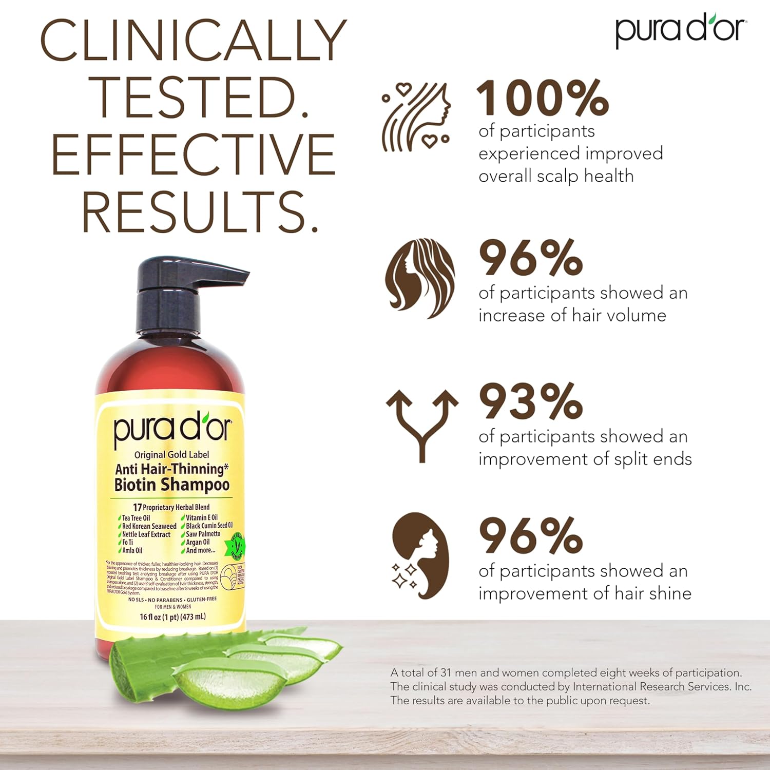 PURA_D'OR_Original_Gold_Label_Anti-Thinning_Shampoo_-_CLINICALLY_TESTED_-_Biotin_&_Argan_Oil_–_Sulfate-Free_Strengthening_&_Volumizing_for_Fuller-Looking_Hair,_Men_&_Women,_Natural_Earthy_Scent_16_oz