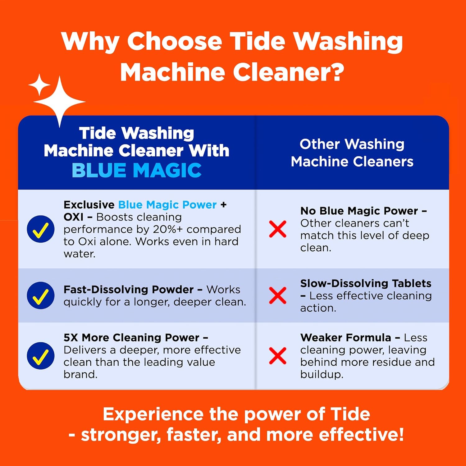 Washing_Machine_Cleaner_by_Tide,_Washer_Machine_Cleaner_with_Oxi_for_Front_and_Top_Loader_Washer_Machines,_Deep_Cleaning_Residue_&_Odor_Eliminator,_7_Month_Supply