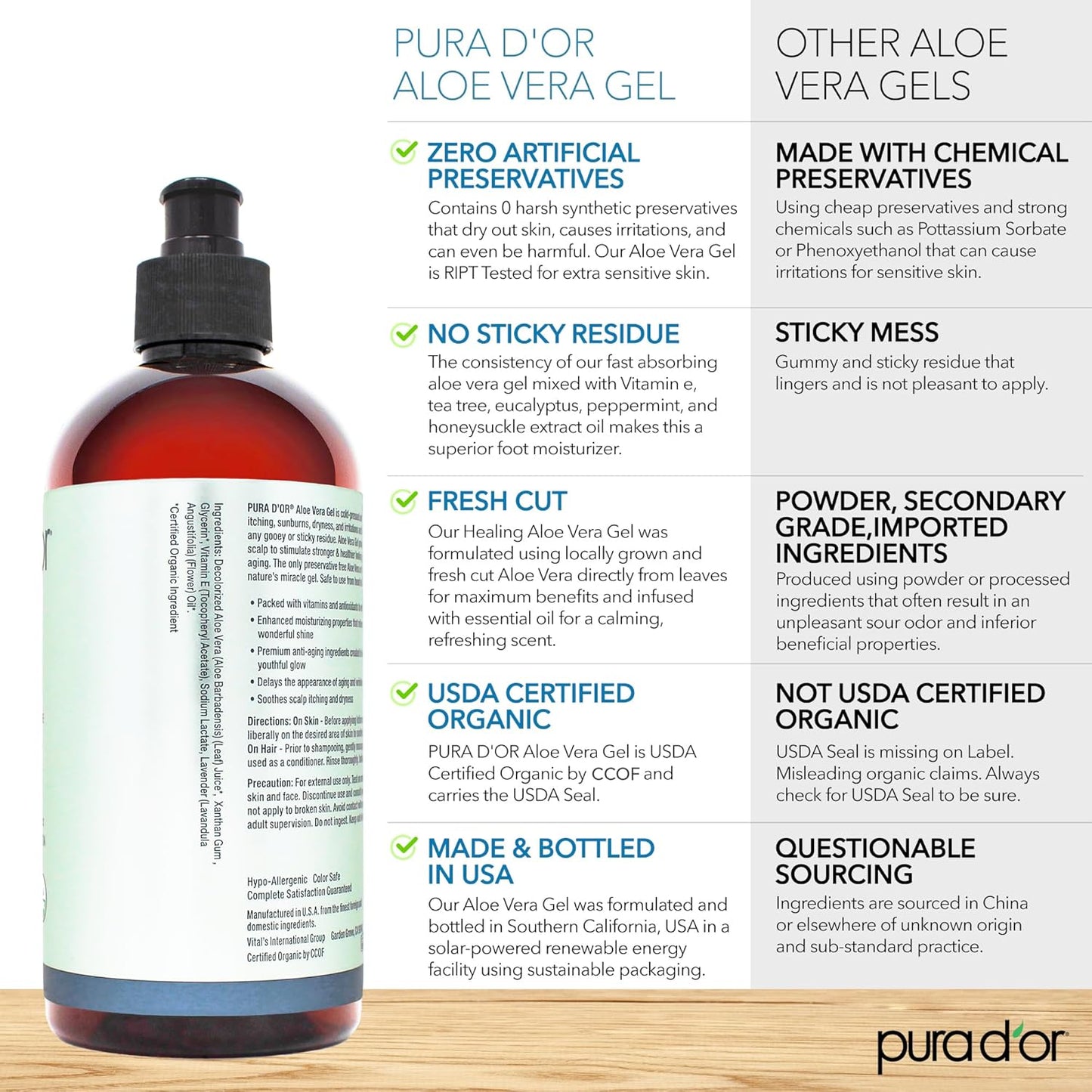 PURA_D'OR_16_Oz_ORGANIC_Aloe_Vera_Gel_-_Lavender_-_All_Natural_-_ZERO_Artificial_Preservatives_-_Deeply_Hydrating_&_Moisturizing_-_Sunburn,_Bug_Bites,_Rashes,_Small_Cuts,_Eczema_Relief_-_Skin_&_Hair