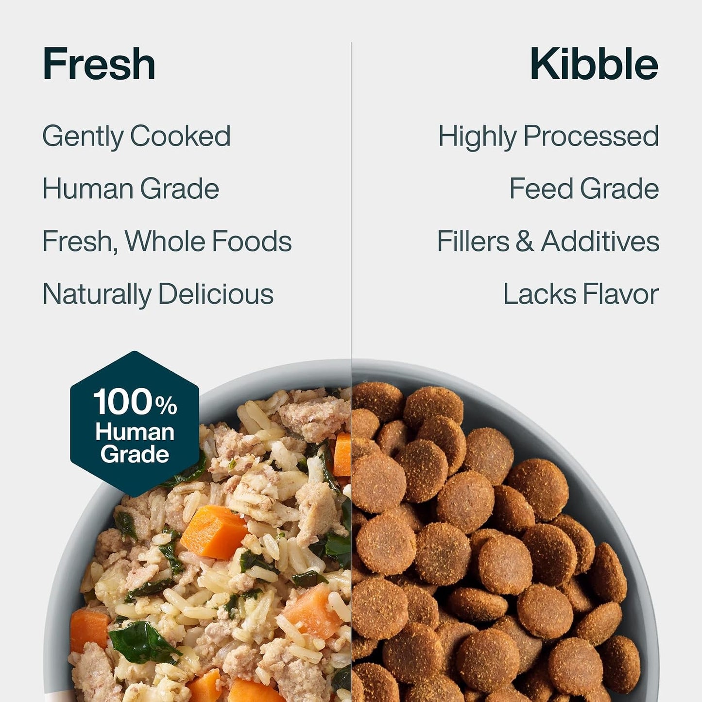 JustFoodForDogs_JustFresh_Wet_Dog_Food,_Fresh_Pet_Meals_and_Toppers_with_No_Preservatives,_Resealable_Package,_Human_Grade,_Home-Cooked_Chicken,_12_oz_-_7_Pack