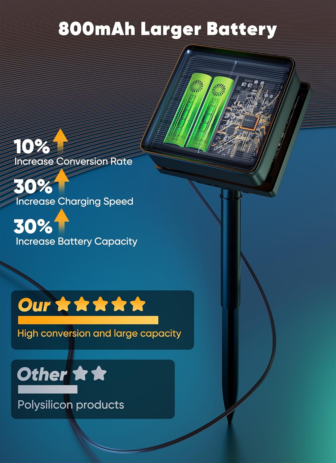 Brightown_Solar_Rope_Lights,_39FT_100LED_Outdoor_Solar_String_Lights,_IP65_Waterproof_Solar_Powered_Fairy_Lights_with_8_Lighting_Modes_for_Party_Garden_Yard_Home_Holiday_Tree_Decoration,_Warm_White