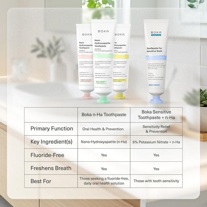 Boka_Fluoride_Free_Toothpaste,_Nano_Hydroxyapatite_Toothpaste,_Appropriate_for_Sensitive_Teeth_-_for_Adult_Oral_Care_-_Ela_Mint,_Coco_Ginger,_Lemon_Lavender_Flavor,_4_Fl_Oz_3Pk
