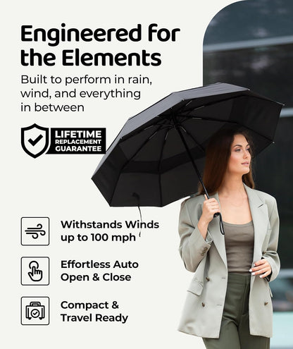 Repel_Windproof_Travel_Umbrella_-_Compact_&_Withstands_Winds_up_to_100MPH_,_Strongest_Premium_Auto_Folding_Umbrella_for_Rain_and_Sun_-_Durable,_Light_&_Portable_for_Women_&_Men_,_Fits_Backpack_&_Cars