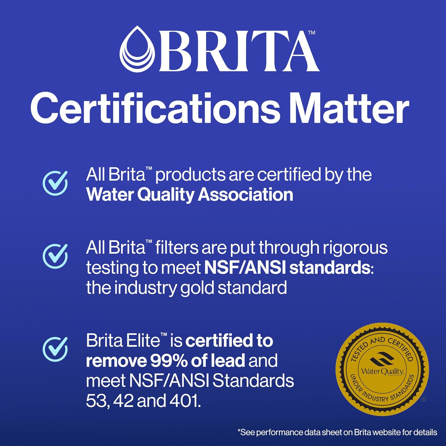 Brita_Elite_Water_Filter_Replacement_for_Pitchers_and_Dispensers,_NSF_Certified_to_Remove_99%_of_Lead,_1_Count