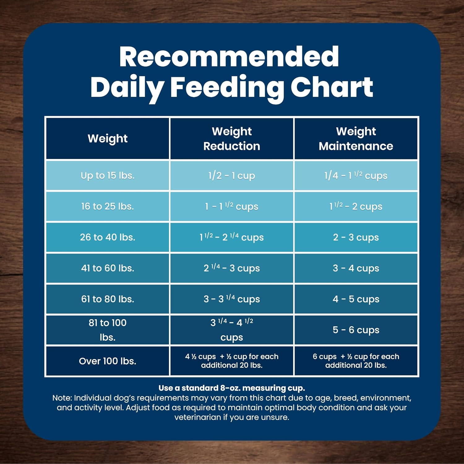 Blue_Buffalo_Life_Protection_Formula_Chicken_&_Brown_Rice_Small_Breed_Adult_Dry_Dog_Food,_Supports_Immunity_with_Antioxidant-Rich_LifeSource_Bits,_Promotes_Healthy_Muscles,_Skin_&_Coat_Health,_5_lbs.