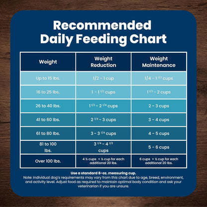 Blue_Buffalo_Life_Protection_Formula_Chicken_&_Brown_Rice_Small_Breed_Adult_Dry_Dog_Food,_Supports_Immunity_with_Antioxidant-Rich_LifeSource_Bits,_Promotes_Healthy_Muscles,_Skin_&_Coat_Health,_5_lbs.