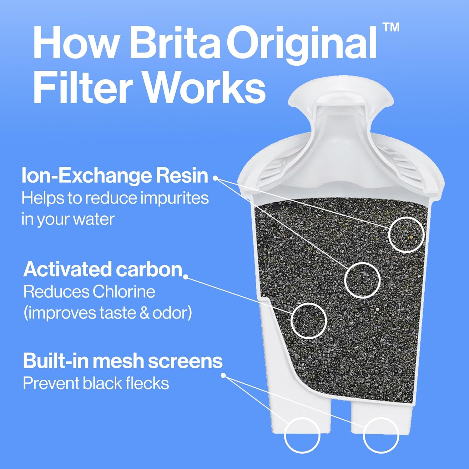 Brita_Large_Water_Filter_Pitcher_for_Tap_and_Drinking_Water_with_SmartLight_Change_Indicator,_Includes_1_Standard_Filter,_BPA-Free,_Lasts_2_Months,_10-Cup_Capacity,_Stretch_Limo_Black