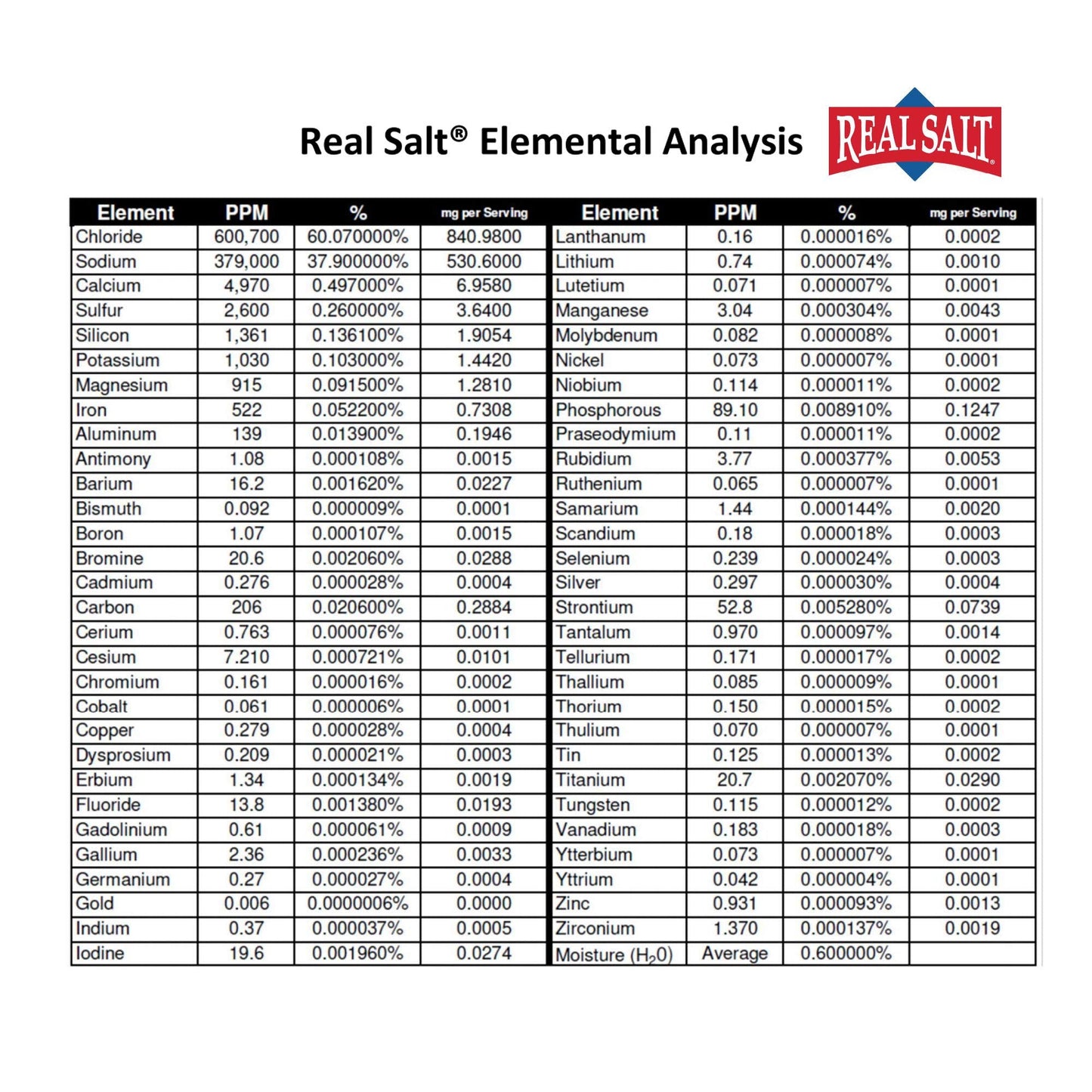 Redmond_Real_Sea_Salt_-_Natural_Unrefined_Gluten_Free_Fine,_10_Ounce_Shaker_(1_Pack)