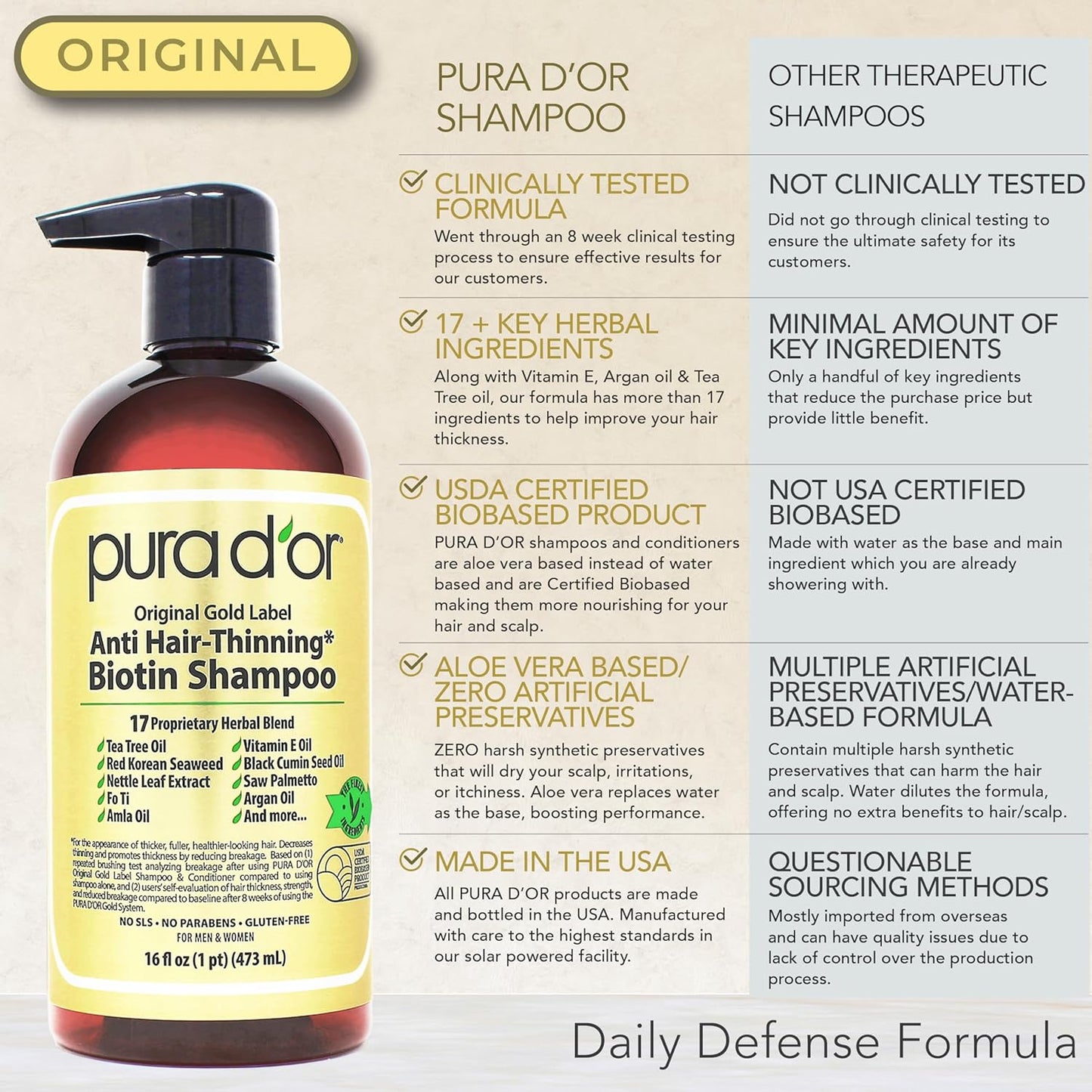 PURA_D'OR_Anti-Thinning_Biotin_Shampoo_and_Conditioner,_CLINICALLY_TESTED_Effective_Results,_Herbal_Blend_Thickening_Products_For_Women_&_Men,_Original_Gold_Label_Set,_Natural_Earthy_Scent,_16oz_x2_|_Deep_Moisturizing
