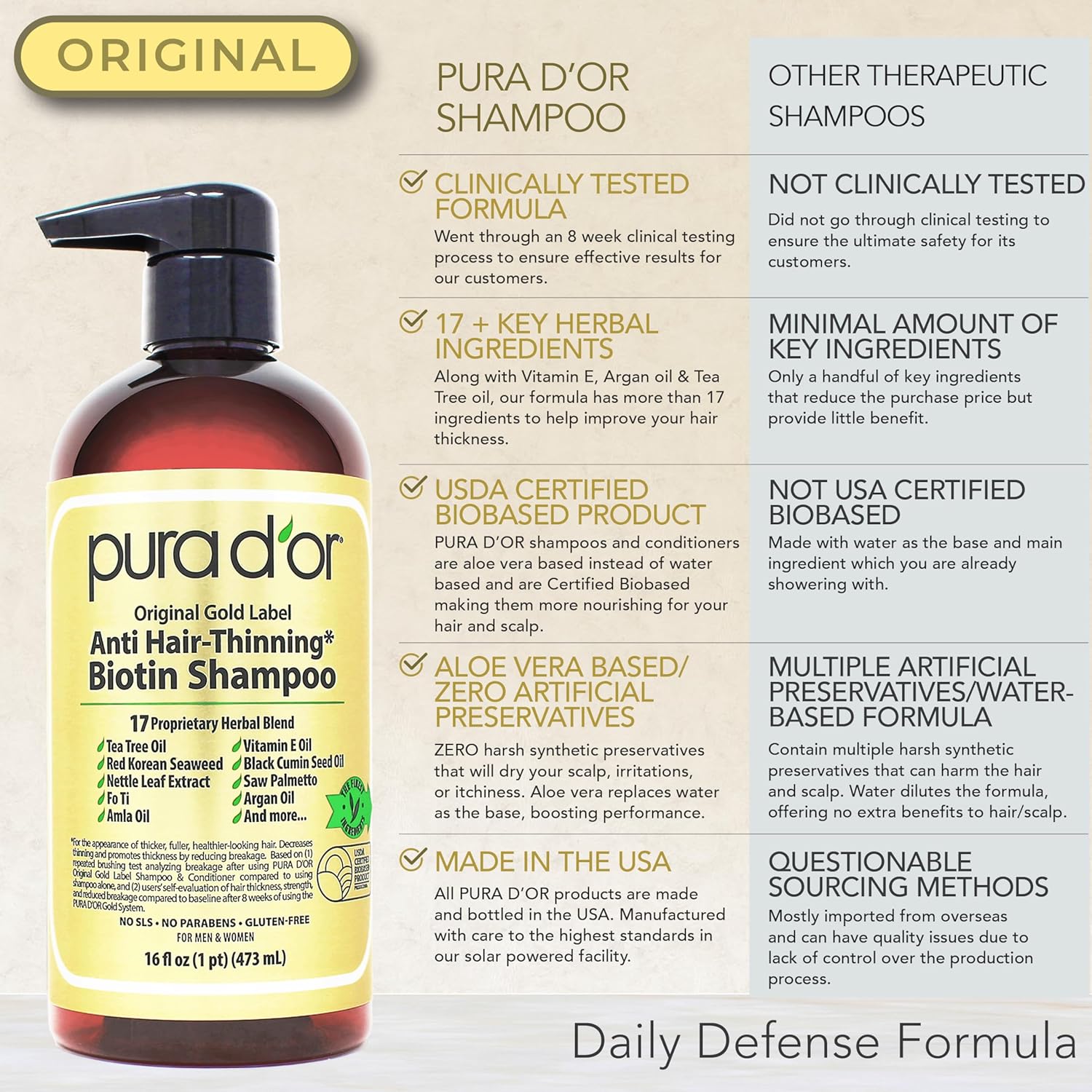 PURA_D'OR_Anti-Thinning_Biotin_Shampoo_and_Conditioner,_CLINICALLY_TESTED_Effective_Results,_Herbal_Blend_Thickening_Products_For_Women_&_Men,_Original_Gold_Label_Set,_Natural_Earthy_Scent,_16oz_x2_|_Deep_Moisturizing