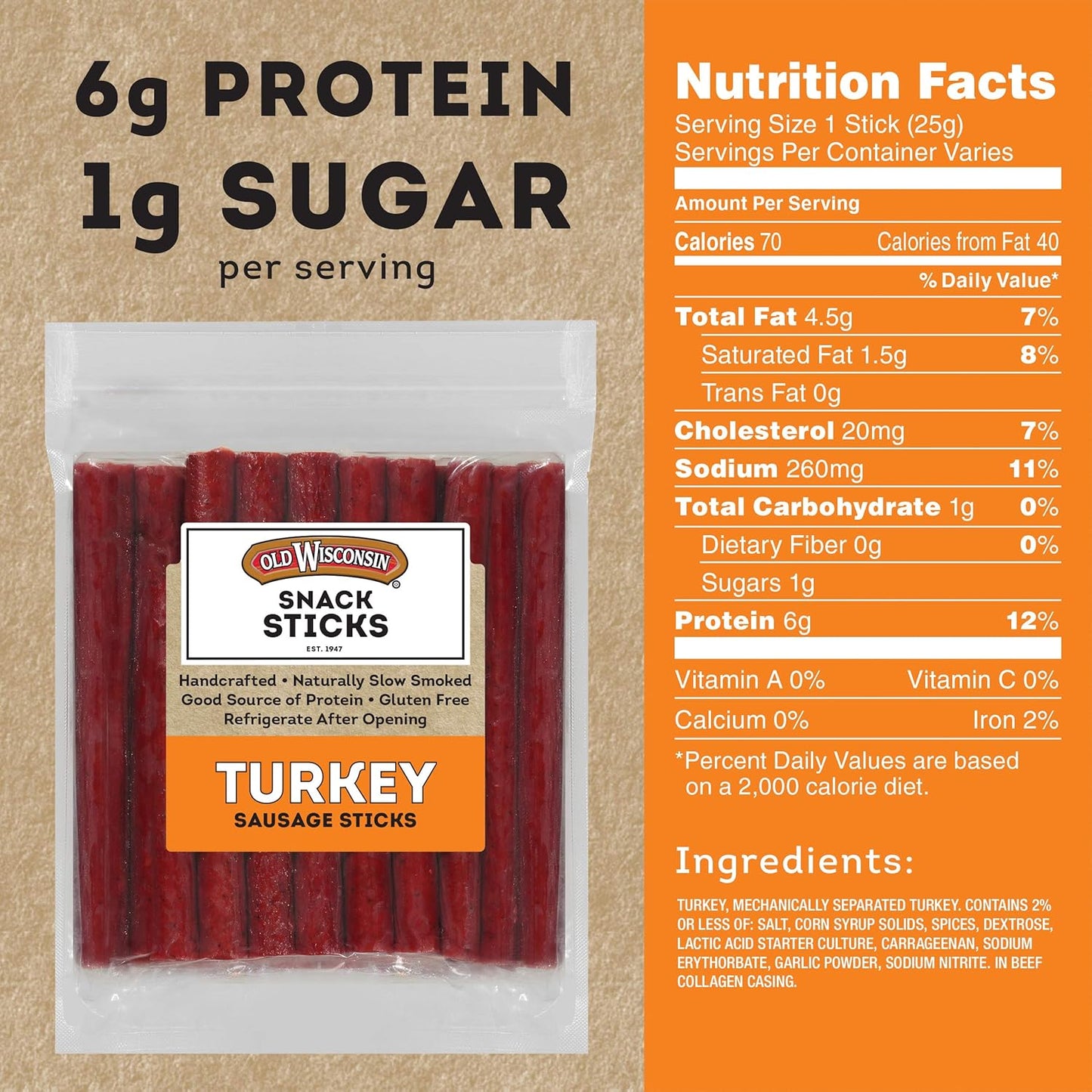 Old_Wisconsin_Turkey_Sausage_Snack_Sticks,_Naturally_Smoked,_Ready_to_Eat,_High_Protein,_Low_Carb,_Keto,_Gluten_Free,_28_Ounce_Resealable_Package