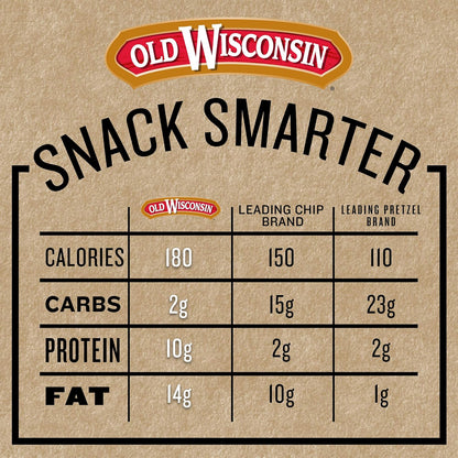 Old_Wisconsin_Premium_Summer_Sausage,_100%_Natural_Meat,_Charcuterie,_Ready_to_Eat,_High_Protein,_Low_Carb,_Keto,_Gluten_Free,_Original_Flavor,_8_Ounce