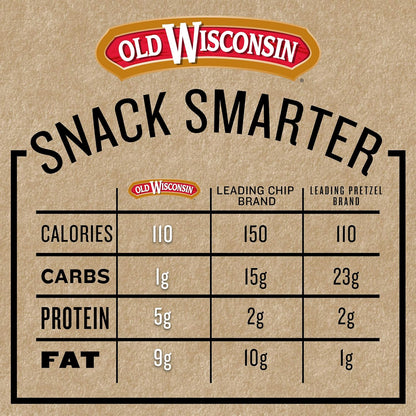 Old_Wisconsin_Beef_Sausage_Snack_Sticks,_Naturally_Smoked,_Ready_to_Eat,_High_Protein,_Low_Carb,_Keto,_Gluten_Free,_26_Ounce_Resealable_Package