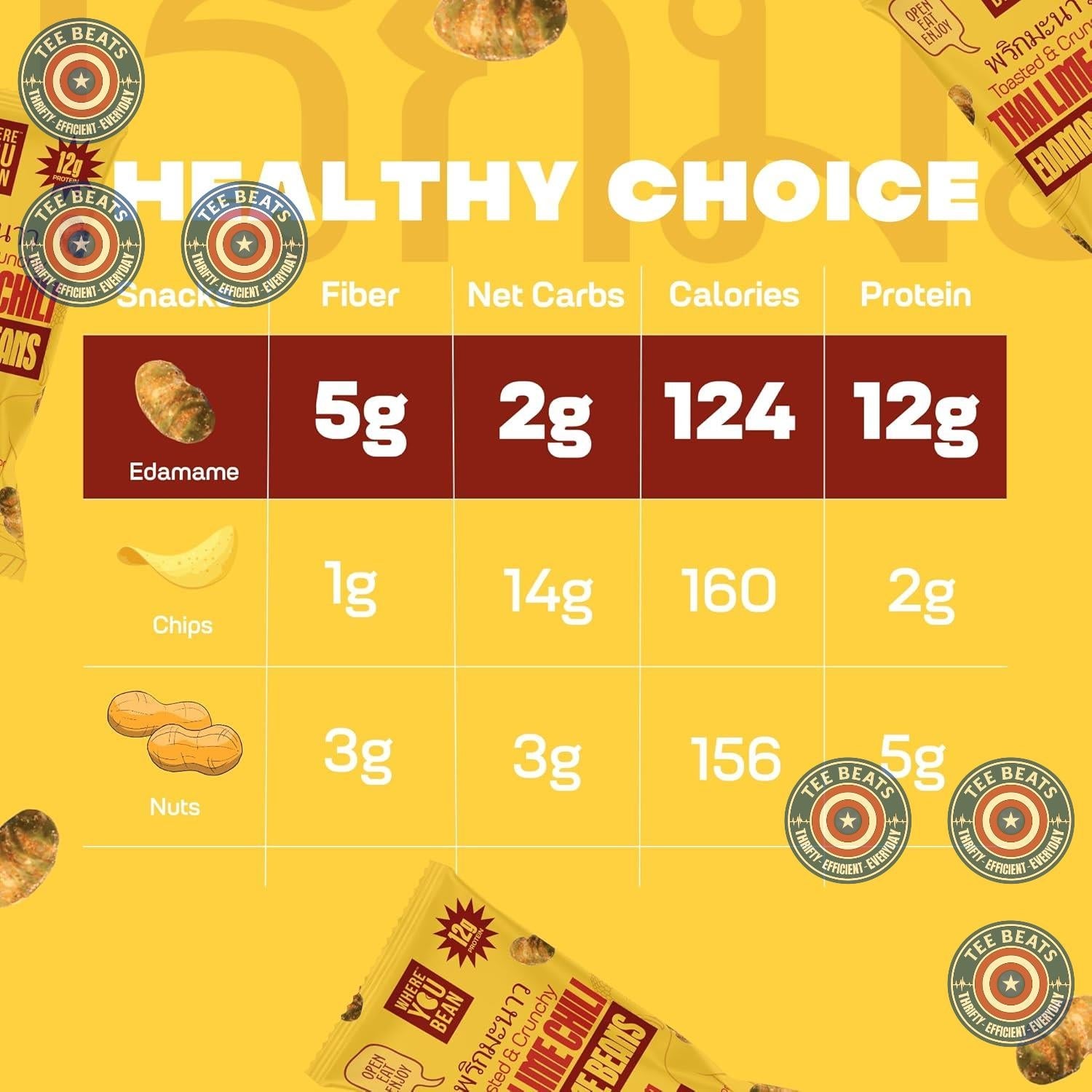 Where_You_Bean_Edamame_Beans_Snack_(Thai_Lime_Chili)_-_Crunchy_and_Dry_Roasted_High_Protein_Snacks,_Keto_Vegan_Healthy_Snacks_for_Adults_&_Low_Carb_Asian_0.9_oz_(Pack_of_8)