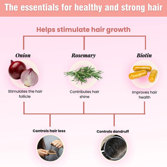Onion_Biotin_and_Rosemary_Shampoo_&_Treatment_Set_for_Stronger,_Thicker_and_Longer_Hair_-_Soft_and_Shine,_Hair_Loss_and_Thinning_Hair,_Growth_Shampoo,_Paraben_Free,_Silicone_Free