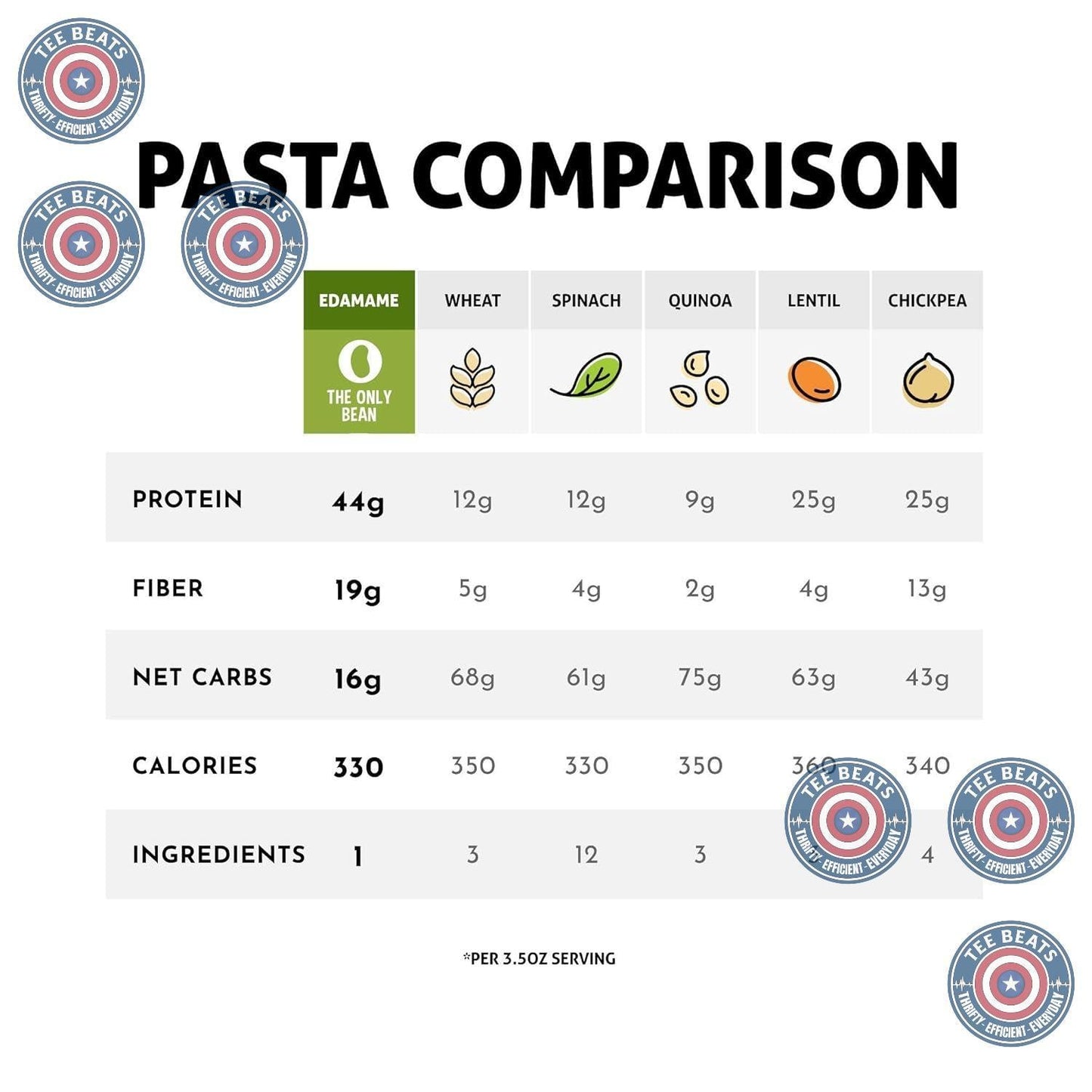 The_Only_Bean_-_Organic_Edamame_Spaghetti_Pasta_-_High_Protein,_Keto_Friendly,_Gluten-Free,_Vegan,_Non-GMO,_Kosher,_Low_Carb,_Plant-Based_Bean_Noodles_-_8_oz_(1_Pack)