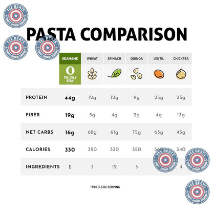 The_Only_Bean_-_Organic_Edamame_Spaghetti_Pasta_-_High_Protein,_Keto_Friendly,_Gluten-Free,_Vegan,_Non-GMO,_Kosher,_Low_Carb,_Plant-Based_Bean_Noodles_-_8_oz_(1_Pack)