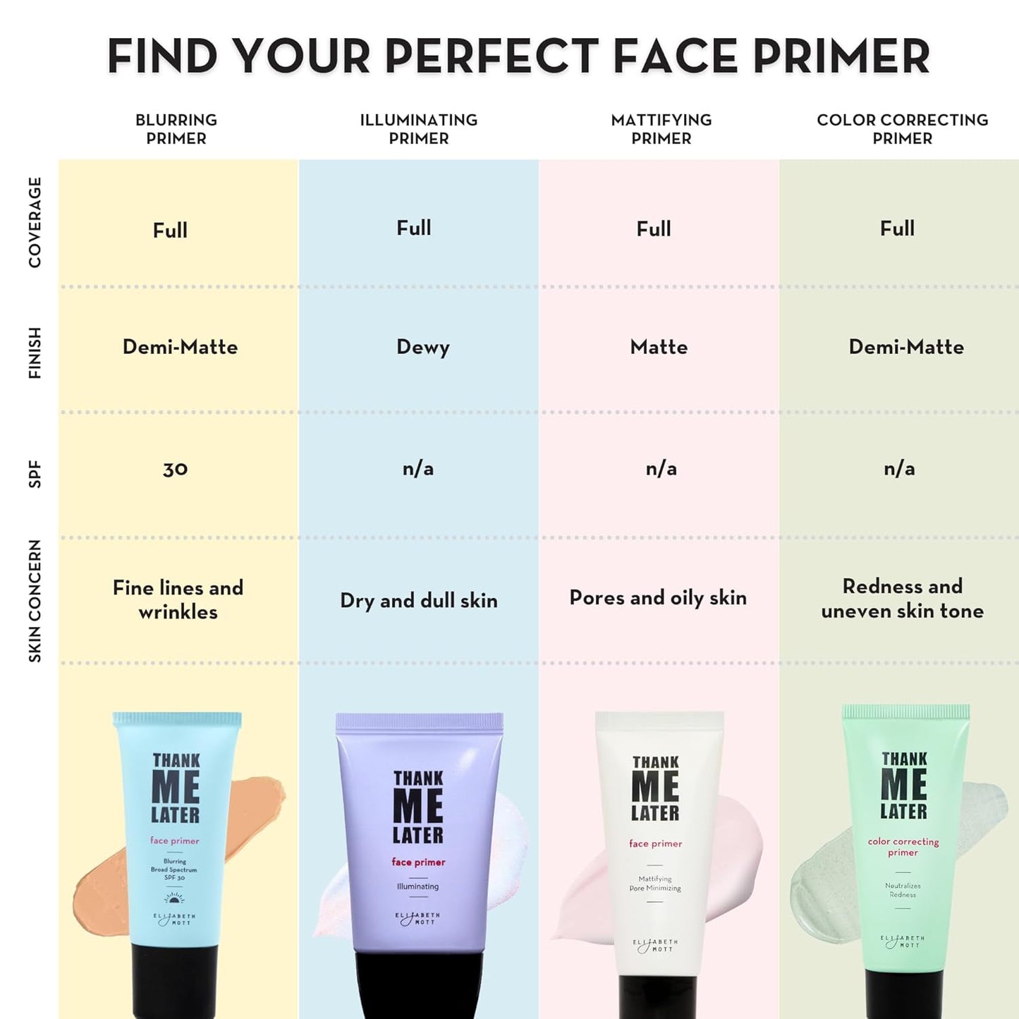 Elizabeth_Mott_Thank_Me_Later_Face_Primer_-_Mattifying_Makeup_Base_Primer_for_Shine_and_Oil_Control_-_Pore_Minimizer,_Hides_Wrinkles_and_Fine_Lines_–_Long-lasting_Power_Grip_Formula,_30g_Cosmetic
