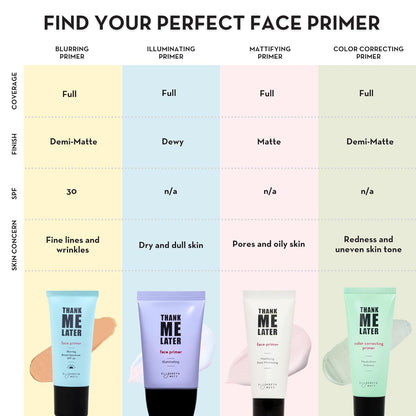Elizabeth_Mott_Thank_Me_Later_Face_Primer_-_Mattifying_Makeup_Base_Primer_for_Shine_and_Oil_Control_-_Pore_Minimizer,_Hides_Wrinkles_and_Fine_Lines_–_Long-lasting_Power_Grip_Formula,_30g_Cosmetic