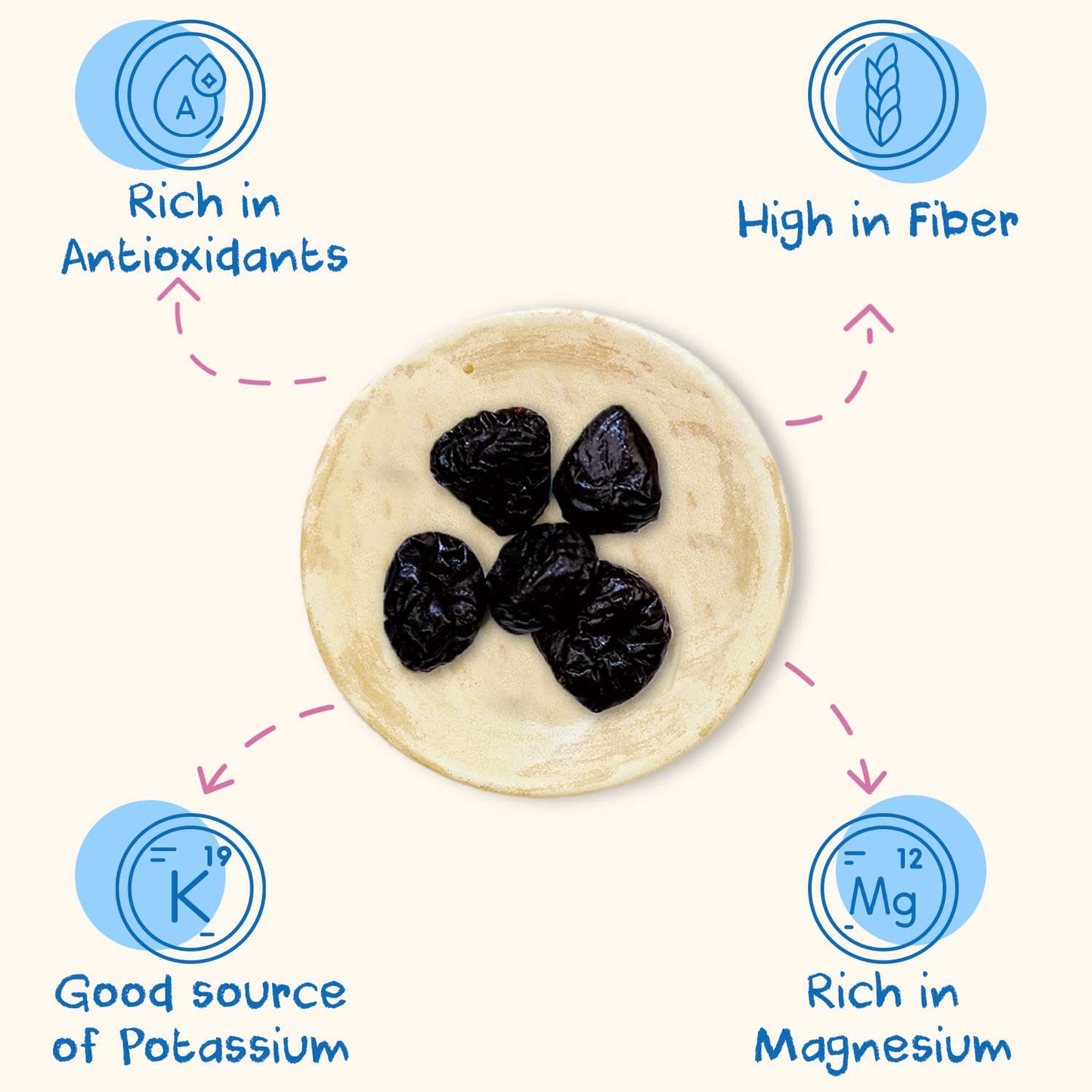 Soft_Organic_Prunes,_2.5_Pound_Bulk_Bag_|_Healthy,_Sweet_Dried_Plums_|_ORGANIC,_NON-GMO,_VEGAN,_HALAL,_KOSHER,_NO_PRESERVATIVES,_NO_SUGAR_ADDED