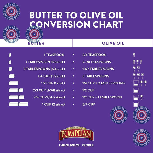 Pompeian_Gourmet_Selection_Extra_Virgin_Olive_Oil,_Contains_Polyphenols,_First_Cold_Pressed,_16_Fl_Oz