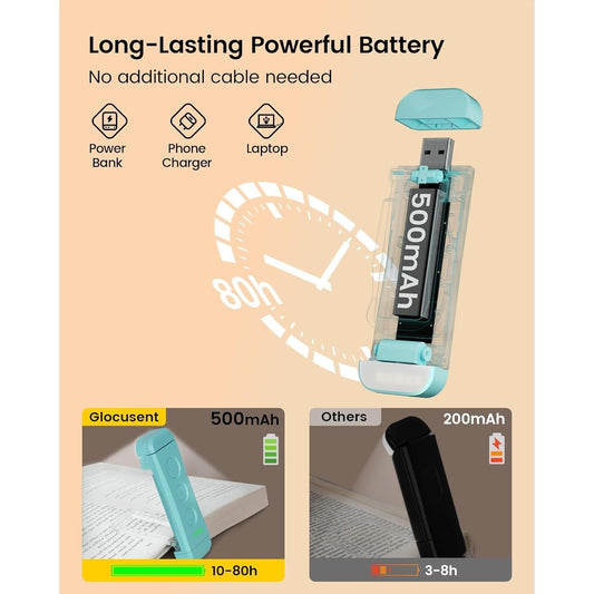 Glocusent_USB_Rechargeable_Book_Light_for_Reading_in_Bed,_Portable_Clip-on_LED_Reading_Light,_3_Amber_Colors_&_5_Brightness_Dimmable,_Compact_&_Long_Lasting,_Perfect_for_Book_Lovers